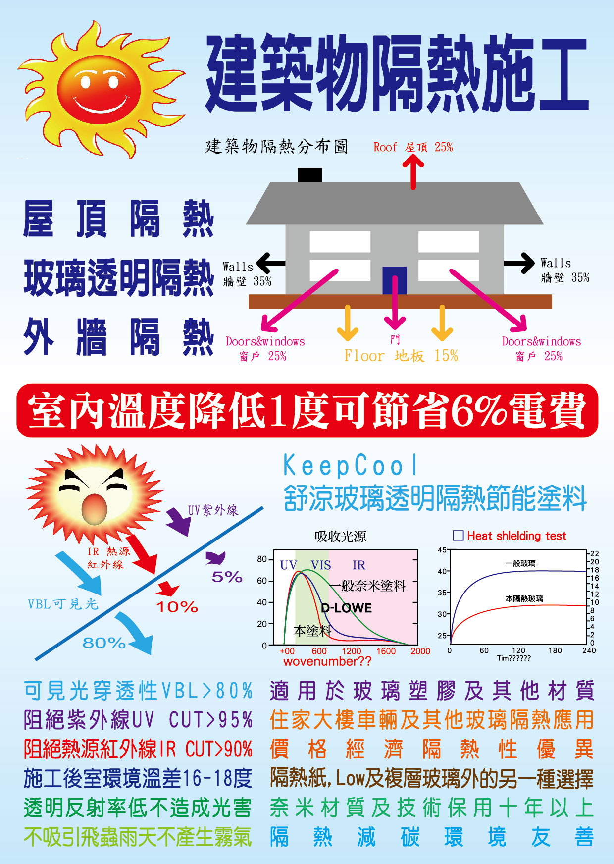 玻璃隔熱